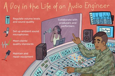 Audio Engineer Job Description Salary Skills And More