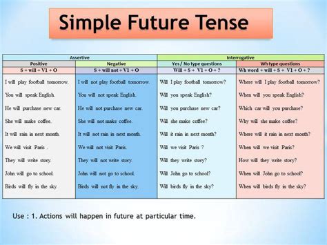 Contoh Kalimat Passive Voice Dari Kalimat Active Voice