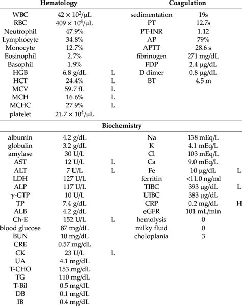 Hermansky Pudlak Syndrome Hps Type 5 Patient Data Obtained At 33