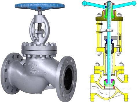 Types Of Valves And Fittings