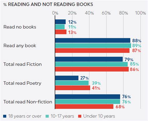 Why Book Reading Is Important