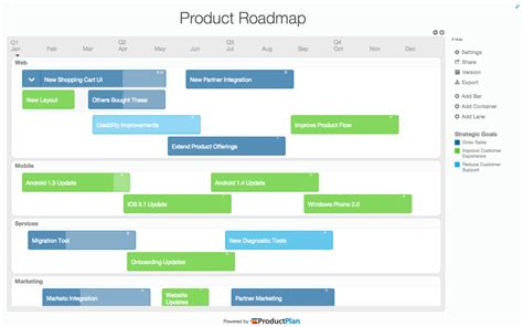 Software Roadmap Template Free Printable Templates