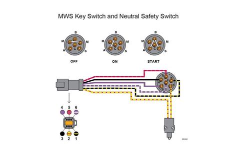 5 pin ignition switch diagram. Electrical Wiring : Keyswitchwiring Johnson Ignition Switch Wiring Diagram 92 Di Johnson ...