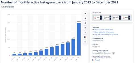 Instagram By The Numbers 2022 Stats Demographics And Fun Facts