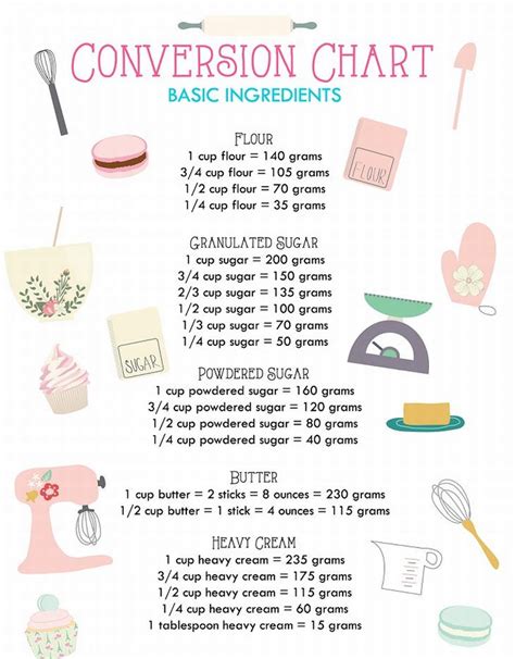 These Baking Charts Will Make You A Cake Master