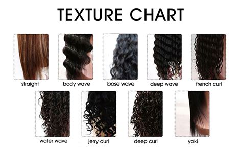 Hair Texture Chart Fine Medium Coarse