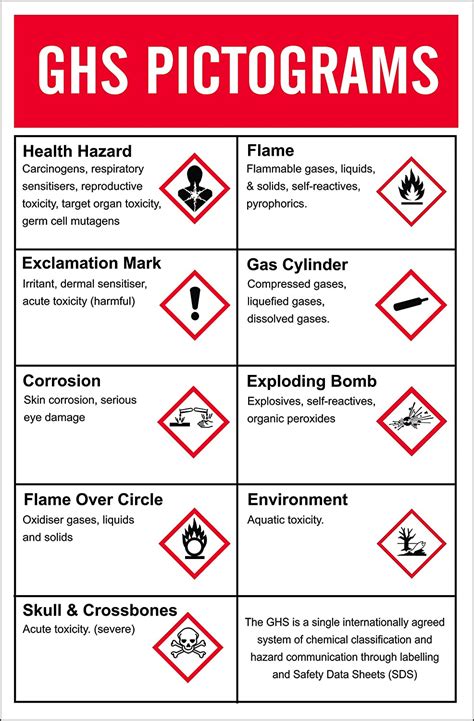 Ghs Pictogram Chart By Weber Pictogram Health And Safety Poster Lab