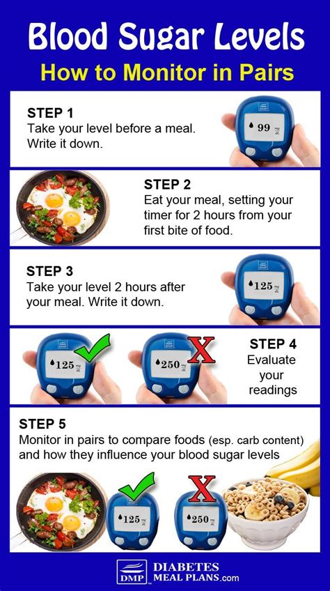 Type 1 Diabetes Diet How To Manage Type 1 Diabetes Diabetes Type 1