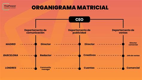 Aprende A Hacer El Organigrama De Una Empresa 2022