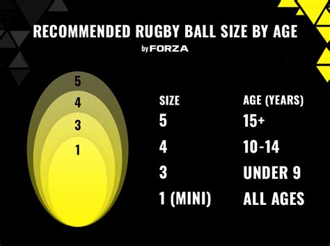 Rugby Ball Sizes What Size Rugby Ball Net World Sports