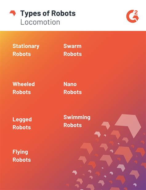 6 Types Of Robots Shaping Our World