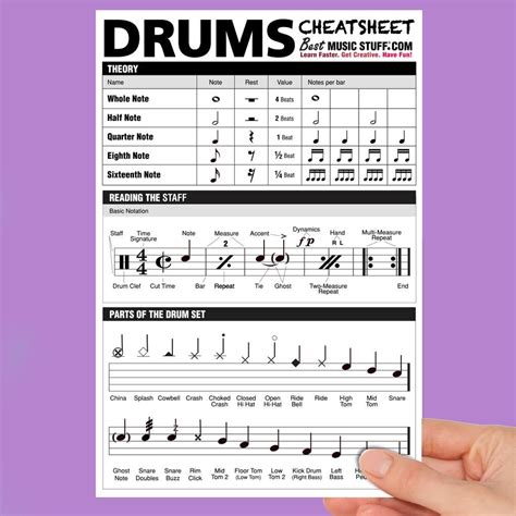 Large Drum Cheatsheet Drum Sheet Music How To Play Drums Drum Lessons