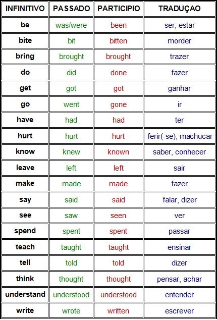 Tabela De Verbos Regulares E Irregulares Em Ingles Completa