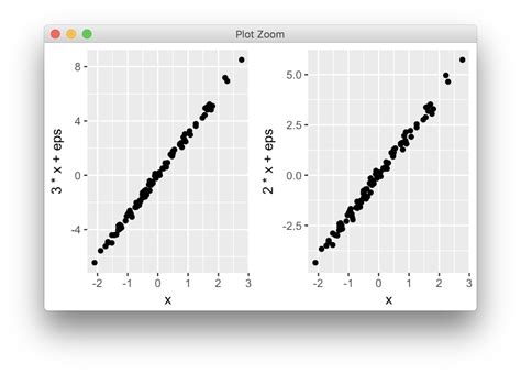 Side By Side Plots With Ggplot Gang Of Coders
