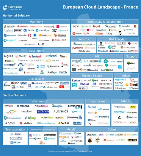 6 insights into the French SaaS landscape - TechCrunch