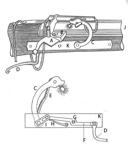 Firearms History Technology And Development Matchlocks