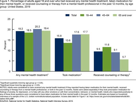 50 Emerging Mental Health Trends In The United States 2024 Guide