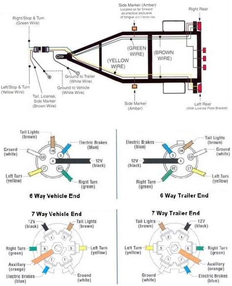 Many people can read and understand schematics referred to as label or line diagrams. 18 best Gooseneck LQ Trail Rider Trailers For Sale / Order images on Pinterest