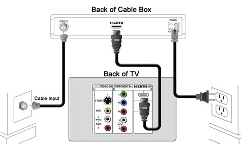 Https://wstravely.com/wiring Diagram/cox Cable Wiring Diagram