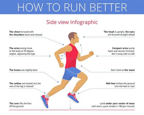 How To Run Better Info Poster With The Words Side View Info Graphic