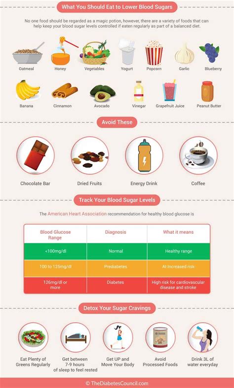Foods To Help Lower Blood Sugar Examples And Forms
