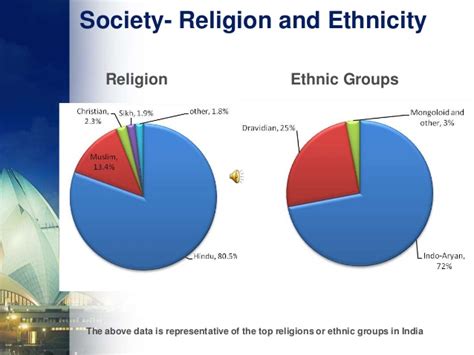 There is a huge variety of ethnic groups in india. India Presentation - Business Environment