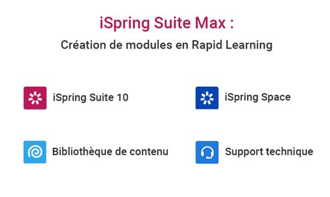 Ispring suite 10 is an impressive application that allows users to create online courses during various events and recording. iSpring Suite Max : Le Rapid Learning collaboratif et ...