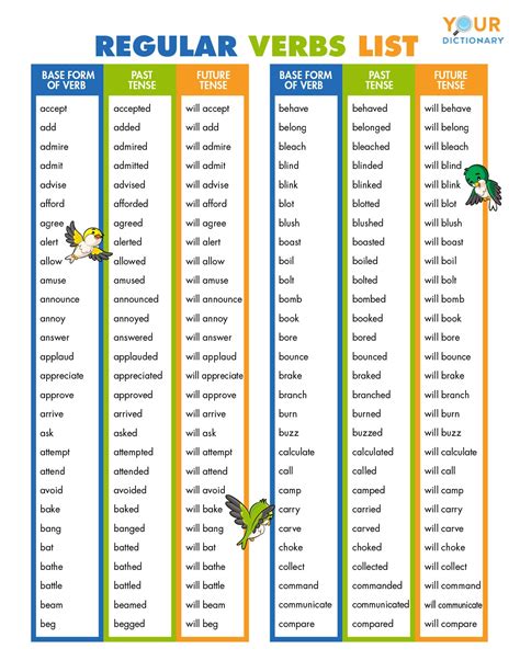 100 Examples Of Regular And Irregular Verbs In English Verbs List