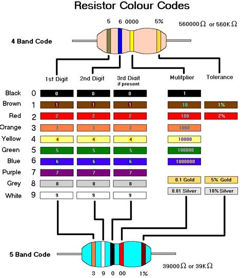 Colour Code 100 Ohm Resistor Xyz De Code