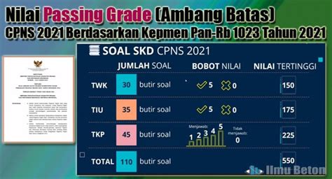 Nilai Passing Grade Ambang Batas Cpns Berdasarkan Kepmen Pan Rb