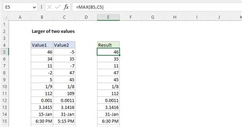 Larger Of Two Values Excel Formula Exceljet