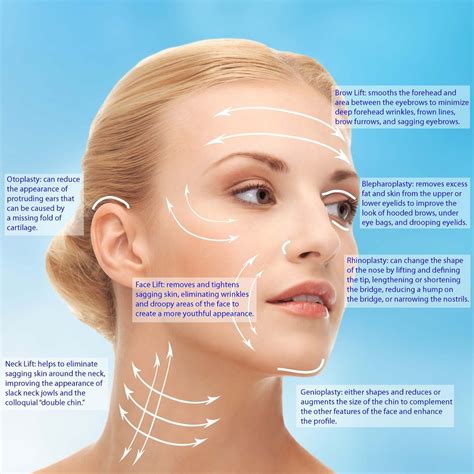 All You Know About Plastic Surgery Facial System Types Of Facials Facial Procedure