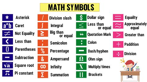 Math Symbols List Of Important Mathematical Symbols In English English Study Online