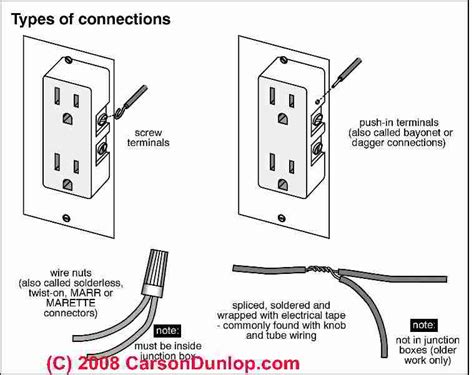 How To Splice Wires When Installing Electrical Receptacles