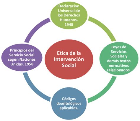 Documentos Básicos En ética De La Intervención Social Principios éticos