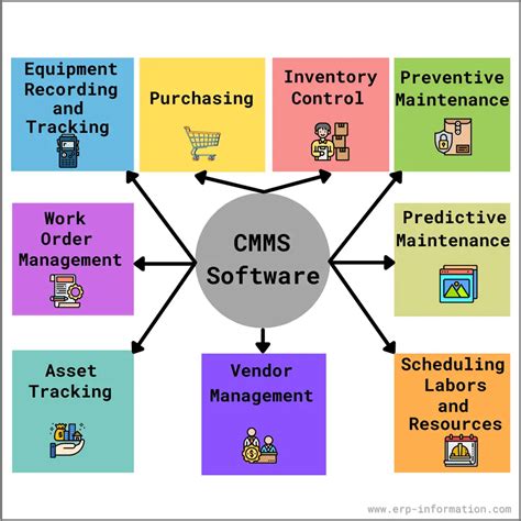 what is cmms a detailed guide on computerized maintenance management systems