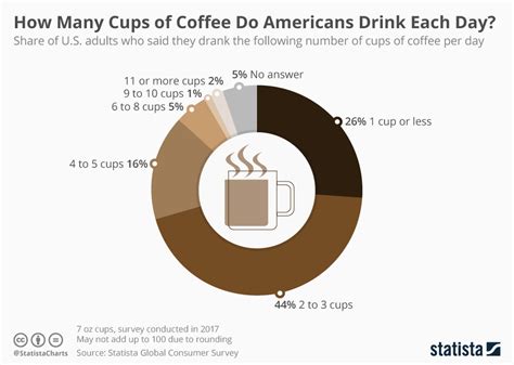 Daily Caffeine Kick Can Improve Your Health The Benefits Of Coffee
