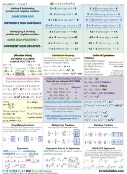 Click on the images to get the high resolution cheat sheets. FREE Algebra is Easy Part 1 Cheat Sheet Download - 2 sides - PLEASE RATE 4 STAR!