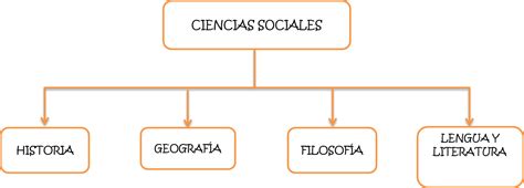 Ciencias Sociales Ciencias Sociales