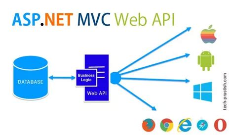 Test Web Api In Asp Net Mvc Hot Sex Picture