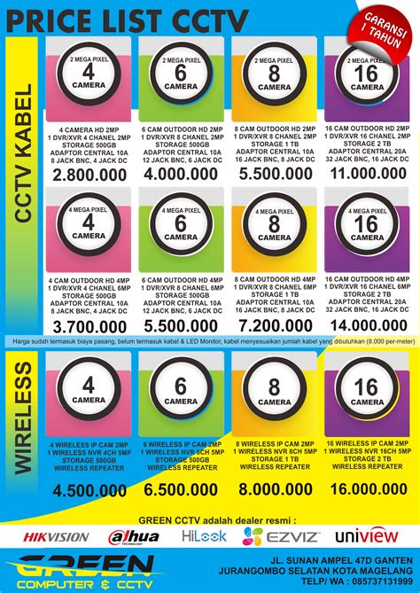 DAFTAR HARGA PAKET CCTV ~ GREEN CCTV MAGELANG
