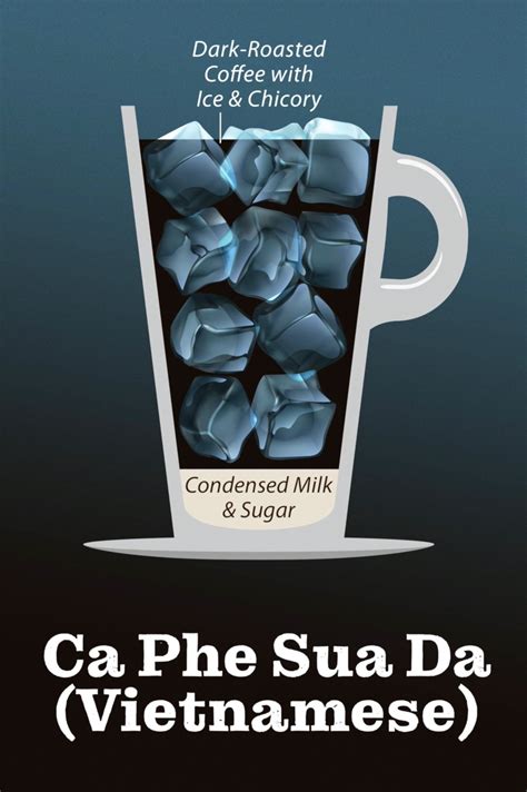 (not sure if the costume contest is still a thing but i wanted to share) v.redd.it/geeqryf8z8i51. ☕ Unique Coffee Types Chart; Vintage & Minimalistic ...