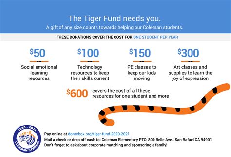 Coleman Pto The Tiger Fund