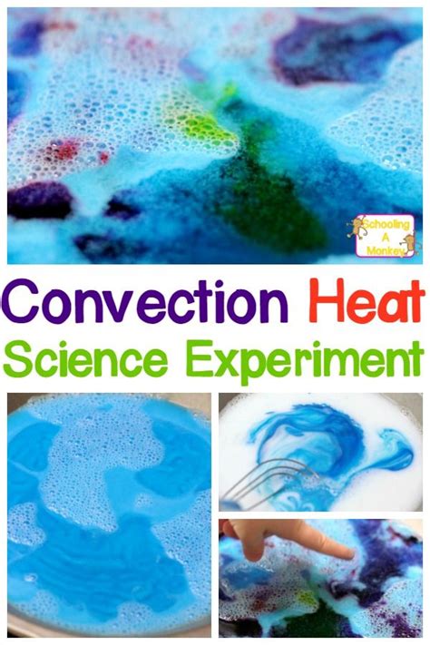 Convection Heat Science Experiment Stem For Kids Homeschool Science