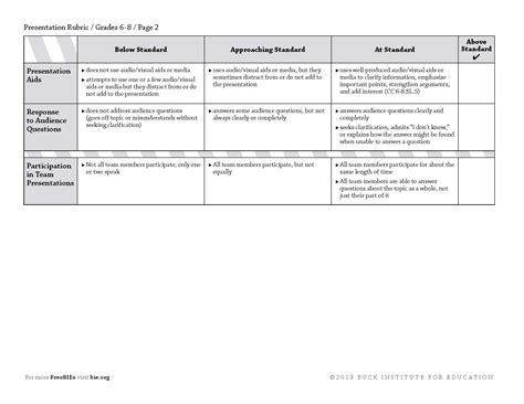 Assessment and Rubrics - Kathy Schrock's Guide to Everything