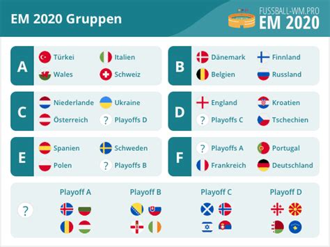 The folowing is the uefa euro 2020 group stage draw the draw for the uefa euro 2020 final tournament took place at. EM 2020 Gruppen - Alle Gruppen von A - F der EURO 2020