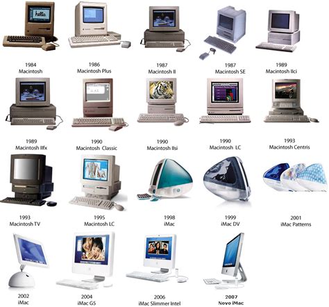 This Picture Shows The Evolution From The Computers From 1984 To 2007