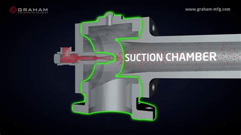 Graham Corporation Ejector Efficient Operation Youtube