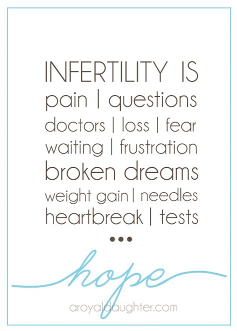 Infertility Encouragement Quotes Quotesgram