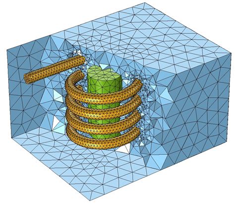 A Graphic Showing The Default Free Tetrahedral Mesh In Comsol Multiphysics